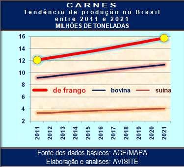 Importância Mundo- 263,6 mi ton (área:103,5 mi ha); 1º: EUA - 90,6 milhões ton (área:31 milhões ha); 2º: Brasil - 75 milhões ton (área:24,2 milhões ha); o Mato Grosso -