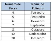 Museu do Louvre Congresso Nacional Como podemos perceber, na primeira figura, temos uma estrutura feita de faces triangulares.