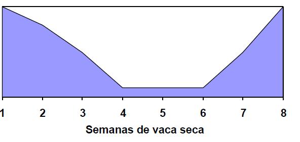 Qual a importância do ATB intramamário?