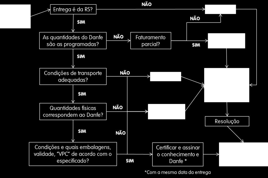 OPERACIONAL DE