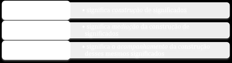 experiências de vida do estudante, ele insere-se num universo simbólico de acomodação do conhecimento (PIAGET, 2002 7 ).