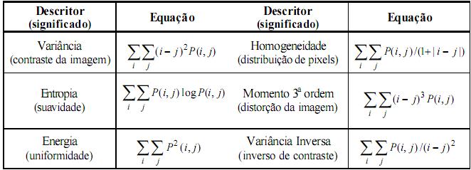 Matriz de co-ocorrência: Descritores Cor Geralmente