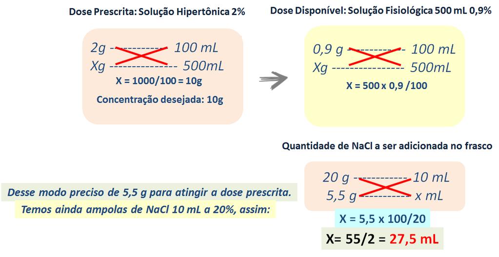 16. (Enfermeiro - Exército/2016) Paciente hospitalizado com insuficiência renal aguda e falência suprarrenal necessita de administrações de diárias de 1,25g de 6/6h de hidrocortisona.