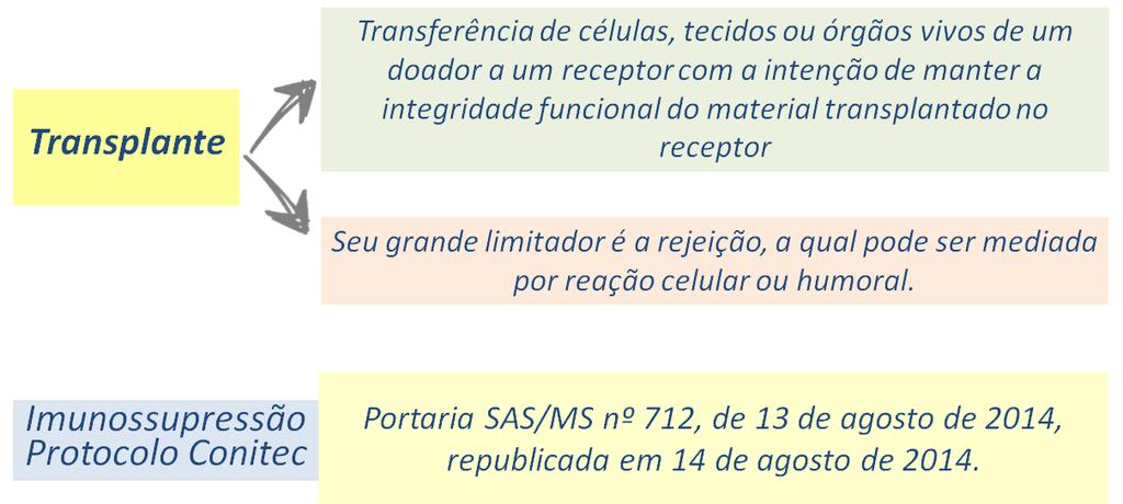 Imunossupressão inicial Esquema composto por tacrolimo,