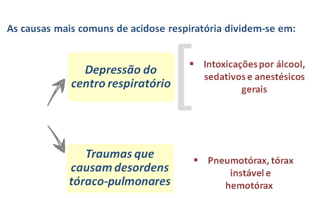 Prova Comentada Enfermeiro da Marinha 2016 Crônicas Tumores intracranianos, sedativos que se encaixam na depressão crônica do SNC.