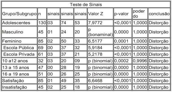 Percepções da imagem corporal e estado nutricional em escolares do interior da Bahia pág.