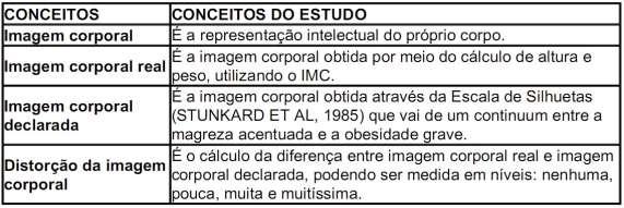 Percepções da imagem corporal e estado nutricional em escolares do interior da Bahia pág. 32 sobrepeso = Figura 7 (4); obesidade = Figura 8 (5); e obesidade grave = Figura 9 (6).