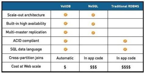 VoltDB 50