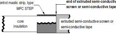 fita de vedação mastic fita de vedação mastic MFC STEP veja detalhe final da semi condutora isolante luva de
