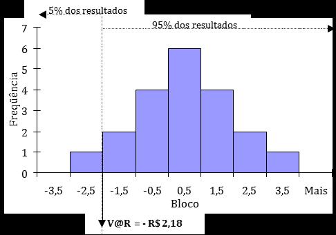 caso de ativo de renda fixa, o valor de mercado pode ser obtido através do valor presente dos fluxos de caixa descontados pelos custos de oportunidade.