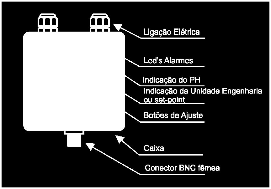 4.0 INSTALAÇÃO As informações necessárias para instalar o NEW-ECOPH estão a seguir.