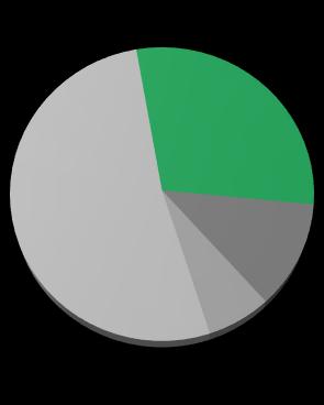 Prezados Investidores, Apresentamos os resultados do 1T18, onde mais uma vez a Companhia obteve resultados extremamente positivos.