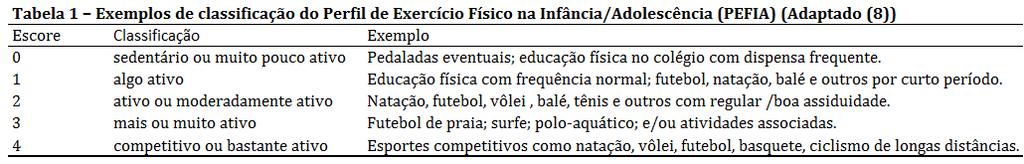 36 FLEXITESTE O Flexiteste já foi utilizado em outros estudos publicados nessa mesma revista (18).