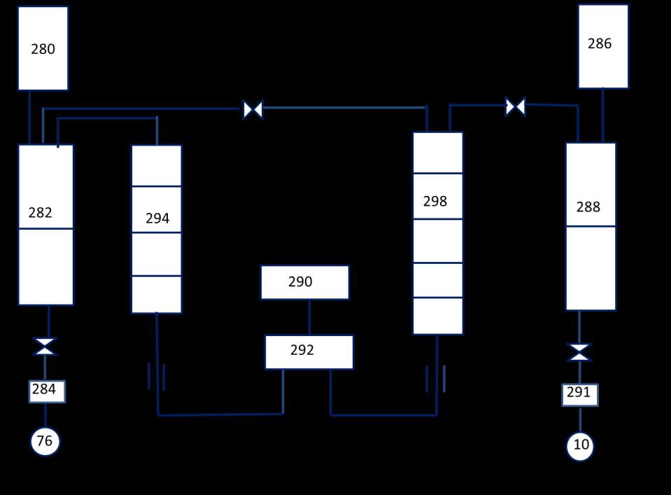 Figura 3. Nodalização do Sistema de Refrigeração de Emergência do Núcleo (SREN circuito 20) de Angra 2.