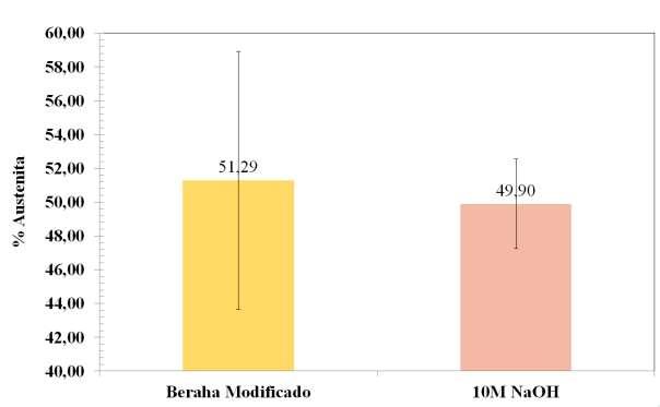 74 Figura 71 Gráfico comparativo entre a quantificação do Beraha modificado e do MEV em