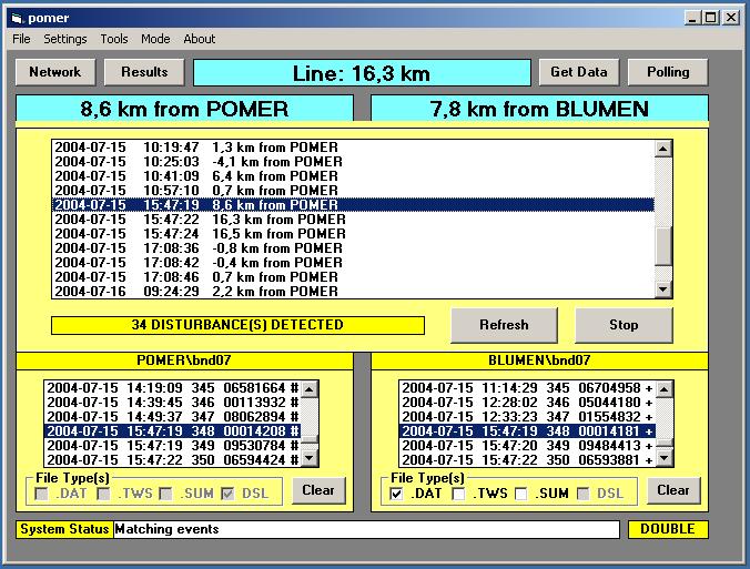 O sistema de localização de faltas registrou, naquele instante, uma falta ocorrida a 7.8 km da SE de Blumenau.