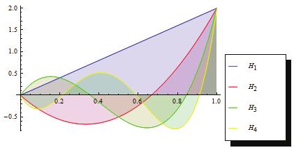 45 Portanto, n 1 = 4 1 8 2 4 +1 2 n 2 = 4 1+ 8 2 4 +1 2 > 0 e > 0, n 1,n 2 R (pois 8 2 4 +1 > 0, ). Deste modo, para n natural e = 2,.