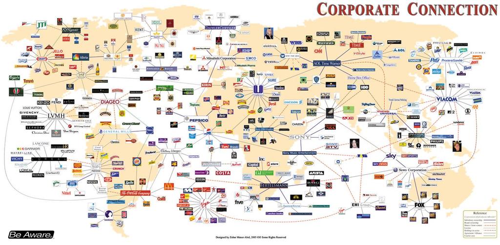 CONTEXTO TEÓRICO-CONCEITUAL SOCIEDADE DA INFORMAÇÃO Corporações que atuam nas áreas da comunicação,