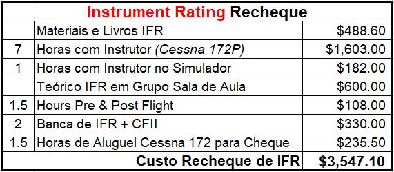 26 HILLSBORO AERO ACADEMY ESCOLA DE PILOTOS PROFISSIONAIS NOS EUA Como Augusto tem ICAO 4, o FAA irá emitir uma carteira de PP restrito FAA e Augusto poderá começar direto no curso de IFR para