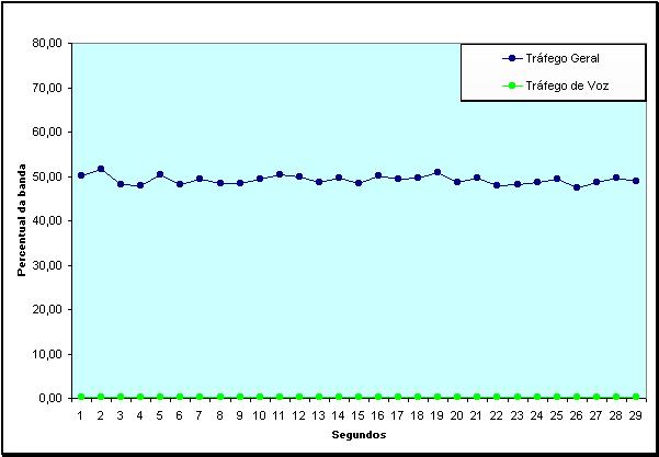 47 Novamente, o resultado apresentado por este gráfico é equivalente ao gráfico da Figura 5.1.