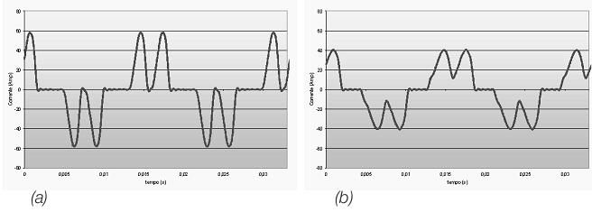 capacitores constituintes do link DC. A Figura 3 [7.