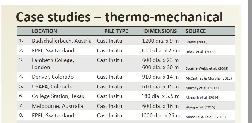 24 Efeitos mecânicos Ensaios termomecânicos em estacas Peter Bourne-Webb COST TU 1405 Lisbon Workshop - 10