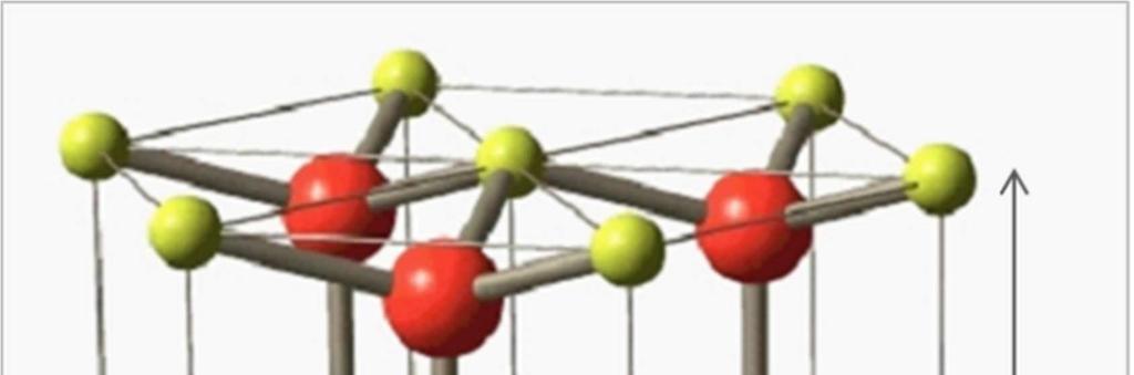 21 Phillips 15 encontrou uma grande correlação entre a ionicidade da ligação química e a estrutura adotada pelo composto.