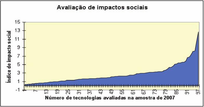 permanência no campo.