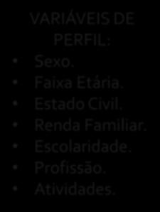 Depende do comportamento dos consumidores e os benefícios que procuram e valorizam no momento da escolha do prestador do serviço.