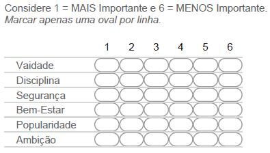 4. Qual o grau de importância de cada um dos