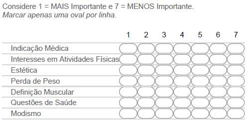 Qual o grau de importância de cada uma das