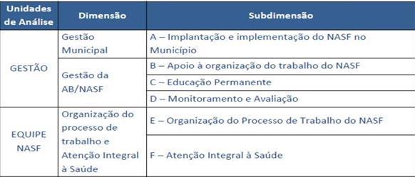 Unidades