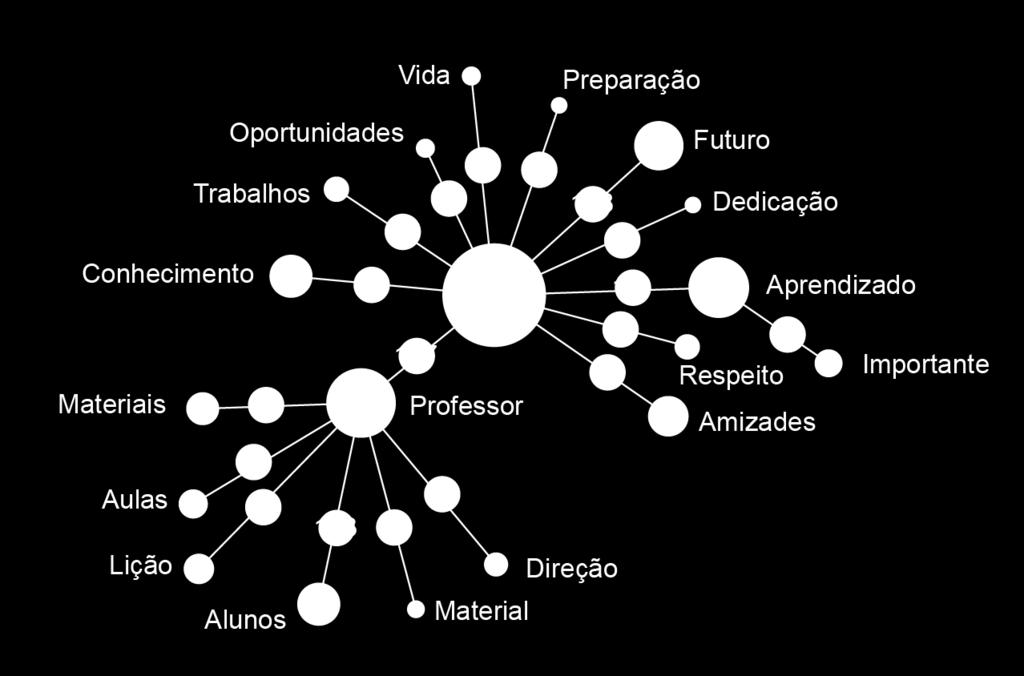 QUANDO PENSO EM ESCOLA, PENSO EM ESTUDO E EM Fonte: