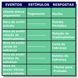 Eventos