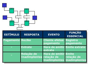 componentes: Lista de funções