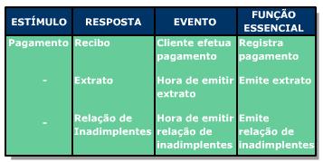 Funções essenciais e eventos O primeiro componente é a lista de funções essenciais. Ela é construída a partir da lista de eventos que faz parte do modelo de contexto.
