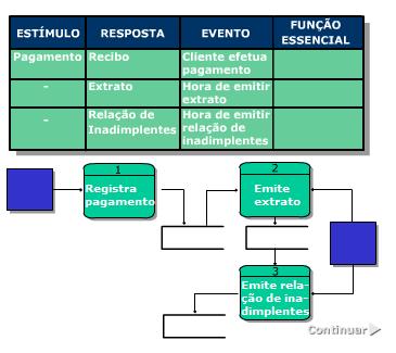 Roteiro de