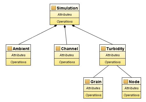 Modelo Computacional 64 Na fase de definição identifica-se o problema, ou seja, que informação deve ser processada, que funções e desempenho são pretendidos, que interfaces são necessária, que