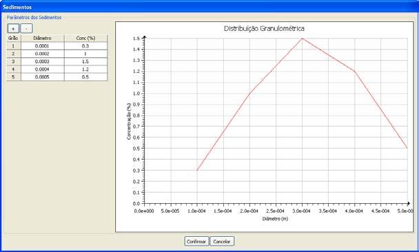 É através dele que se deve informar ao programa o diâmetro dos grãos e suas respectivas concentrações dentro da corrente.