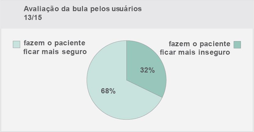 99 Comentários dos respondentes: informam bem Dá pro gasto. Dá todas as informações que você necessita. Algumas informações, às vezes, são meio complicadas.