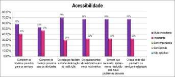 No que concerne à Fiabilidade, verifica-se ser muito importante, nomeadamente o controlo de confidencialidade.