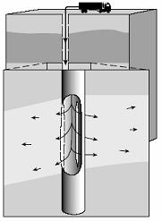 1 Fraturamento hidráulico de um oço vertical
