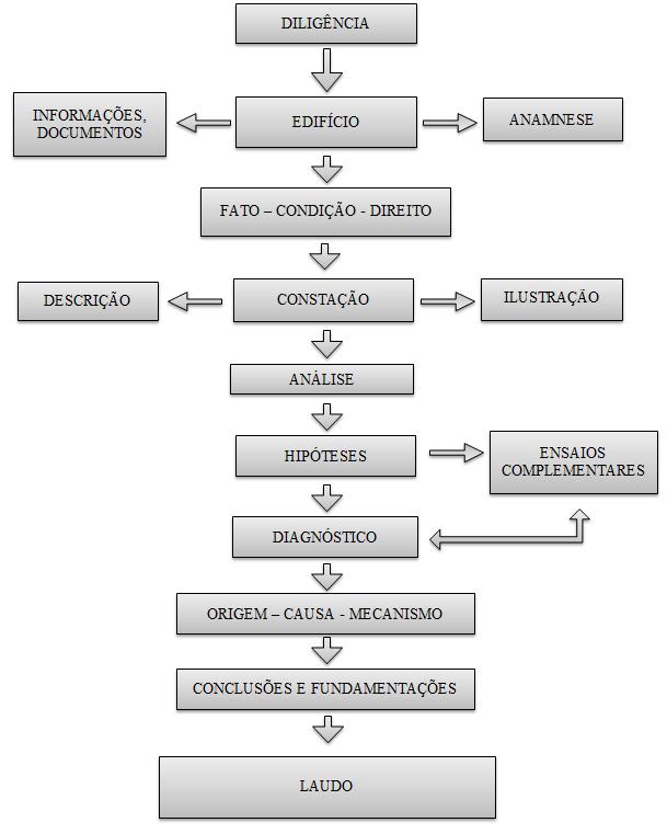 Figura 5.