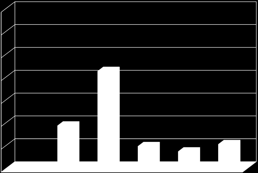 9,90% 7,60% 10,80% 18,90% 42,80% 01 NIVEL DE SATISFAÇÃO DE VIDA NOS ULTIMOS QUATRO ANOS : Melhorou Muito 0 Melhorou 114 18,90% Nem melhorou, nem piorou 258 42,80% Piorou 60 9,90% Piorou muito 46