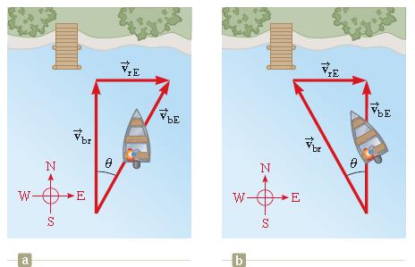 0 km/h relativa ao rio e pretende dirigir-se para Norte, tal como mostra a Fig.7b, para onde se deve orientar? o o [Res: (a) v 11.2km / h; 26.6 ; (b) v 8.66Km / h; 30.0 ] v er et bt v rt Fig.