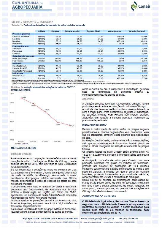 ANÁLISES CONJUNTURAIS DE MERCADO Semanais: milho,