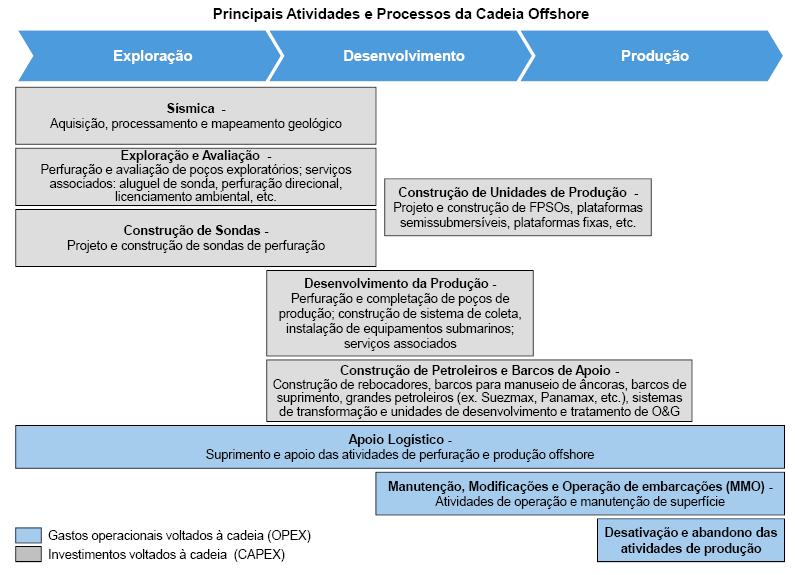 I. Introdução Dispêndio de