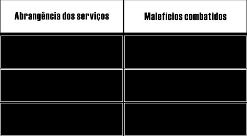 que leva seus projetos, seja através de seu suporte ou gestão completa, a uma melhoria gradativa e contínua, sempre a serviço do crescimento