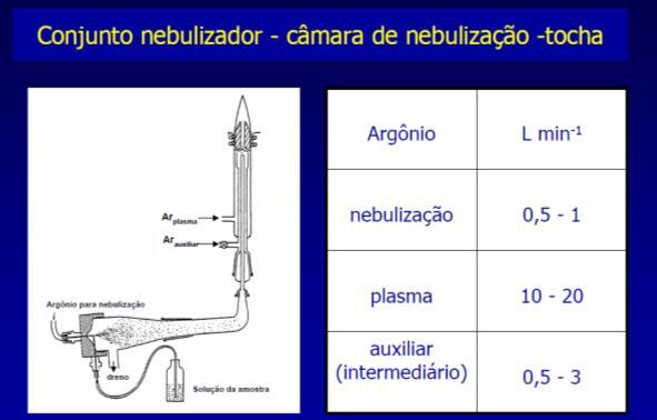 Espectrometria de Emissão