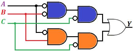 Exercícios resolvidos 5) Dada a tabela verdade, retire a expressão booleana e desenhe o circuito equivalente.